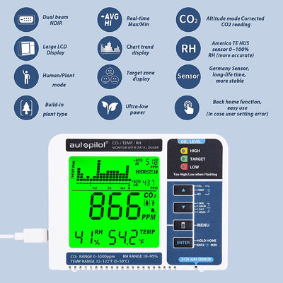Autopilot APCEM2 Hydroponic Gardening CO2 RH Temperature Monitor and Data Logger - VMInnovations