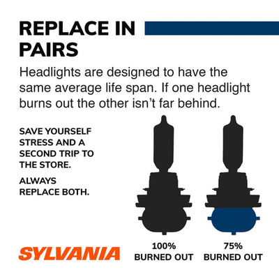 Sylvania 9005 SilverStar High Performance Halogen Headlight Bulbs White (2 Pack)