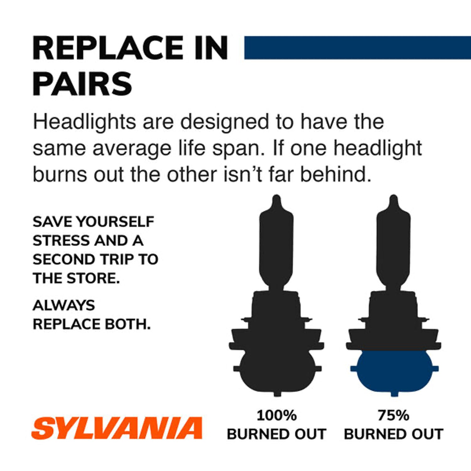 Sylvania 9007 SilverStar High Performance Halogen Headlight Bulbs White (2 Pack)