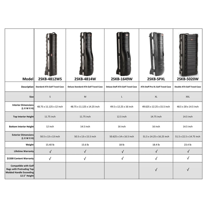 SKB Cases Double ATA Standard Hard Plastic Storage Wheeled Golf Bag Travel Case