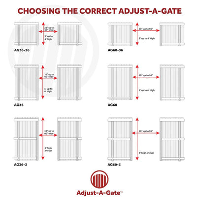 Adjust-A-Gate Steel Frame Gate Building Kit, 36"-60" Wide Opening 7' High (Used)