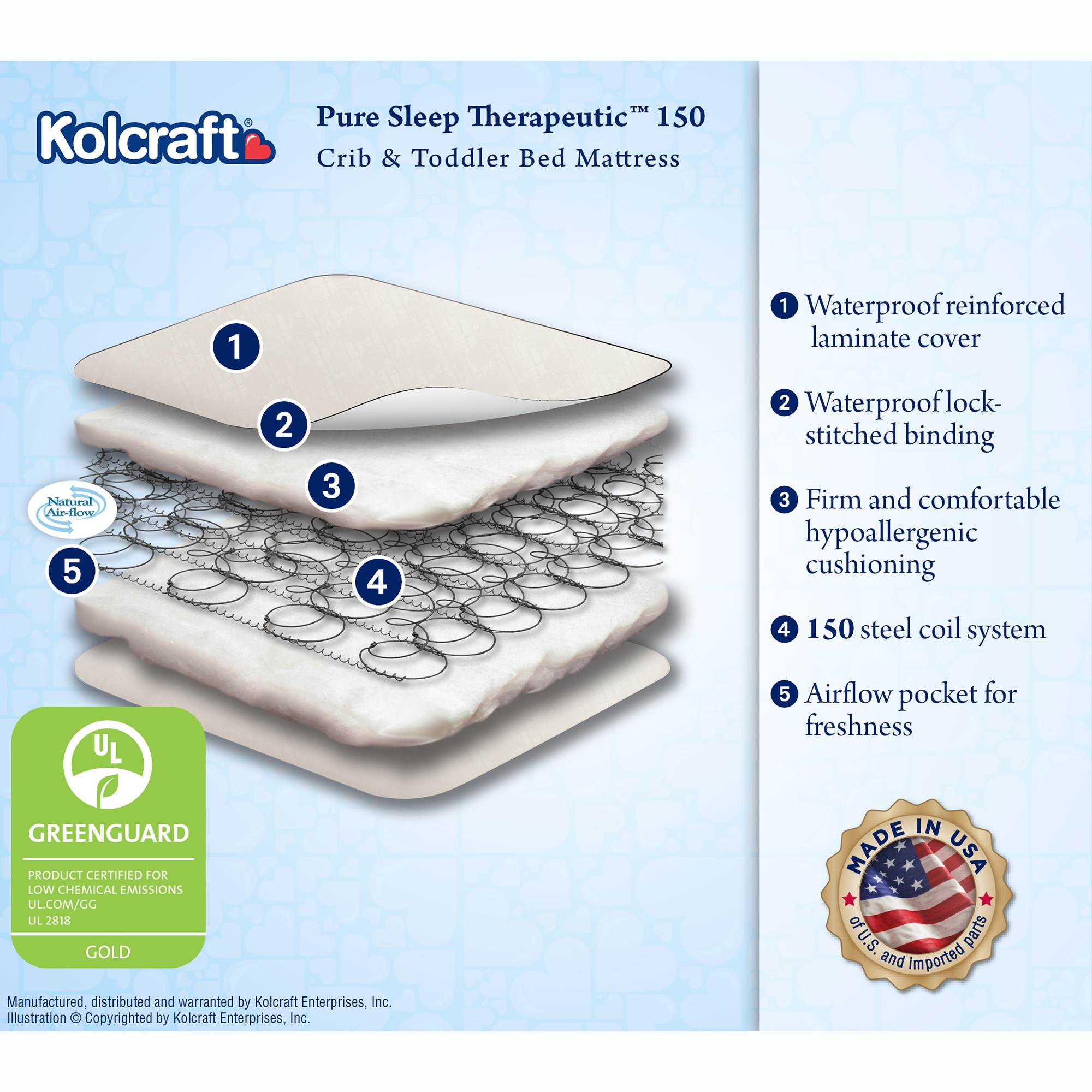 Kolcraft Infant Pure Sleep Therapeutic 150 Waterproof Crib Mattress (Open Box)