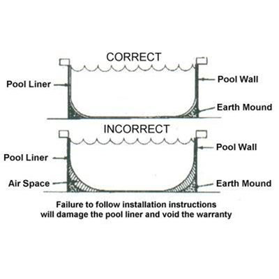 Swimline 21 Foot Swirl Blue Round Above Ground Pool Wall Overlap Liner (Used)