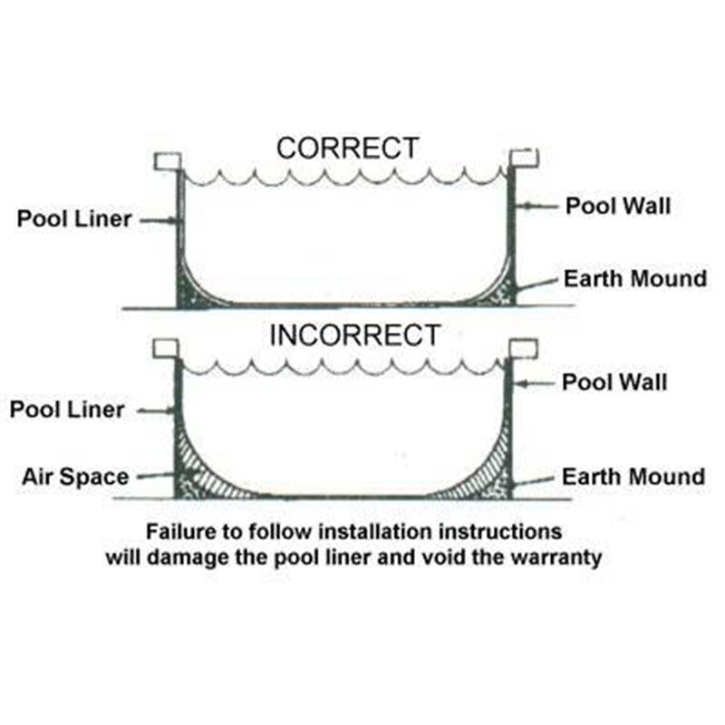 Swimline 21ft Round Above Ground Pool Wall Overlap Liner(Open Box)