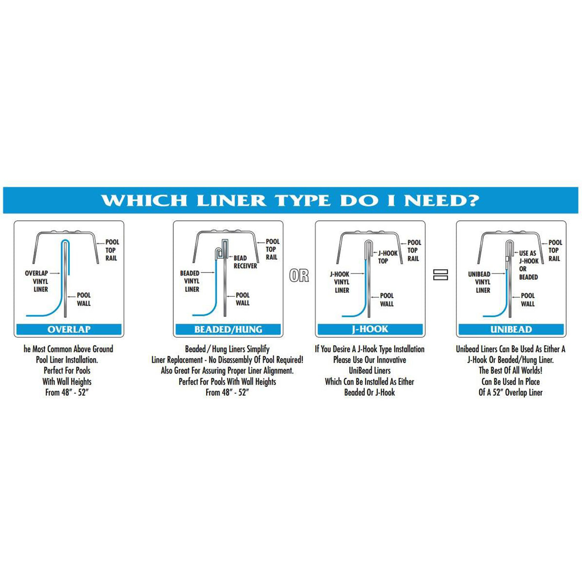 Swimline 21ft Round Above Ground Pool Wall Overlap Liner(Open Box)