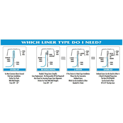 Swimline 21ft Round Above Ground Pool Wall Overlap Liner(Open Box)