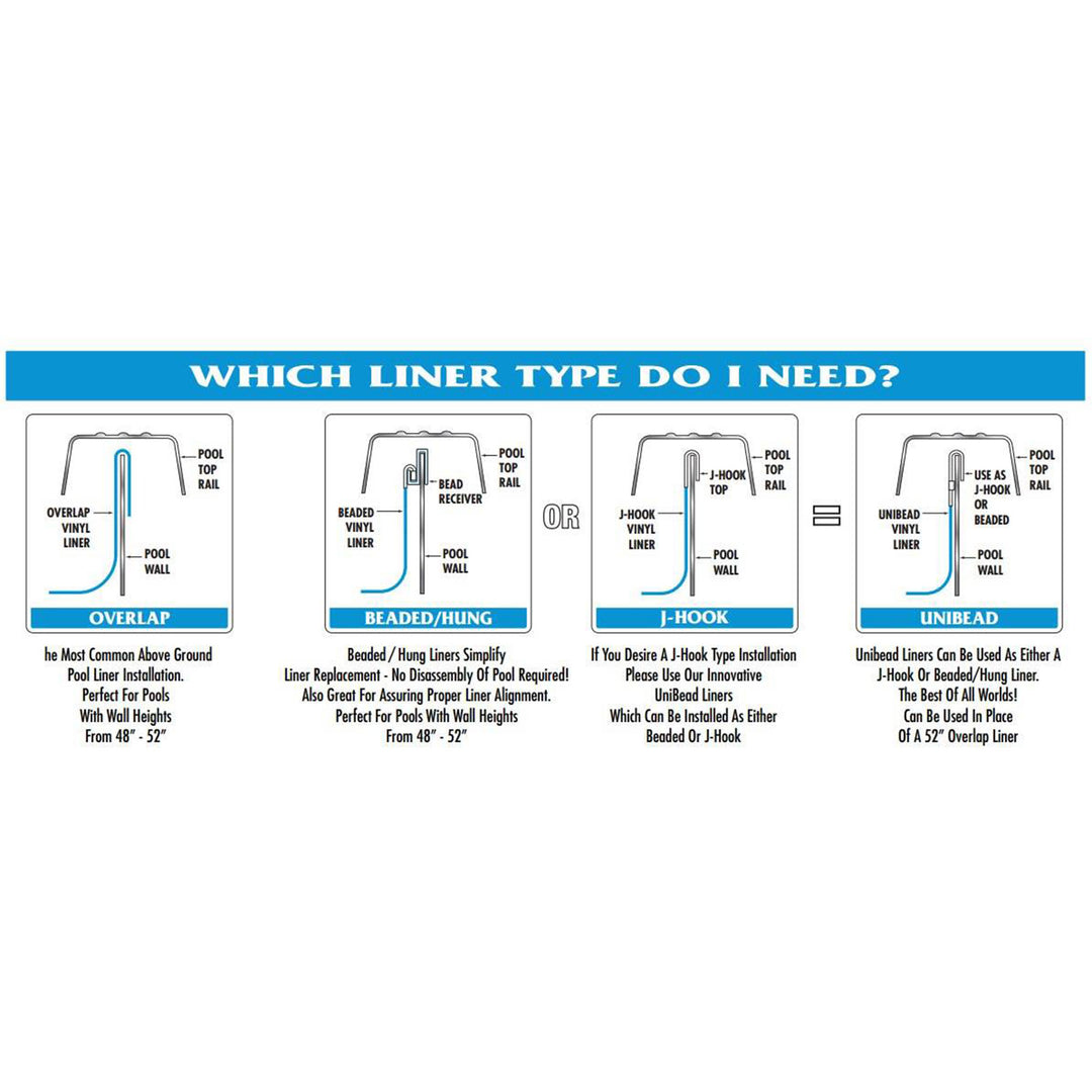 Swimline 21ft Round Above Ground Pool Wall Overlap Liner(Open Box)