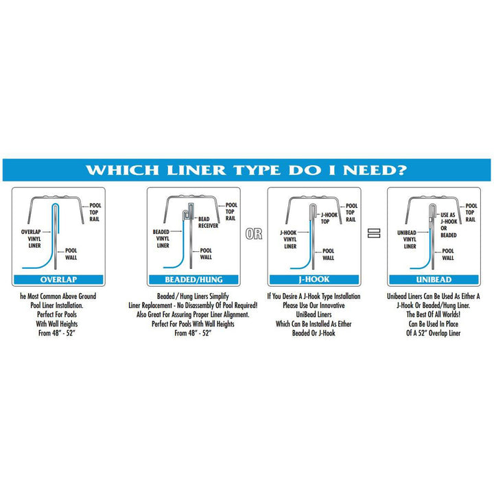 Swimline 21ft Round Above Ground Pool Wall Overlap Liner(Open Box)