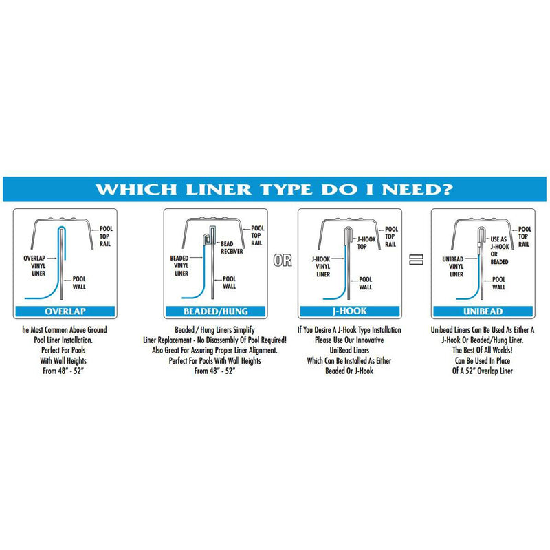 Swimline 21ft Round Above Ground Pool Wall Overlap Liner(Open Box)