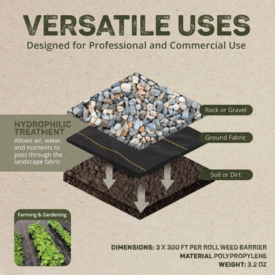DeWitt Sunbelt 3' Woven Weed Barrier Landscape Fabric Cover, 300 Feet (Open Box) - VMInnovations