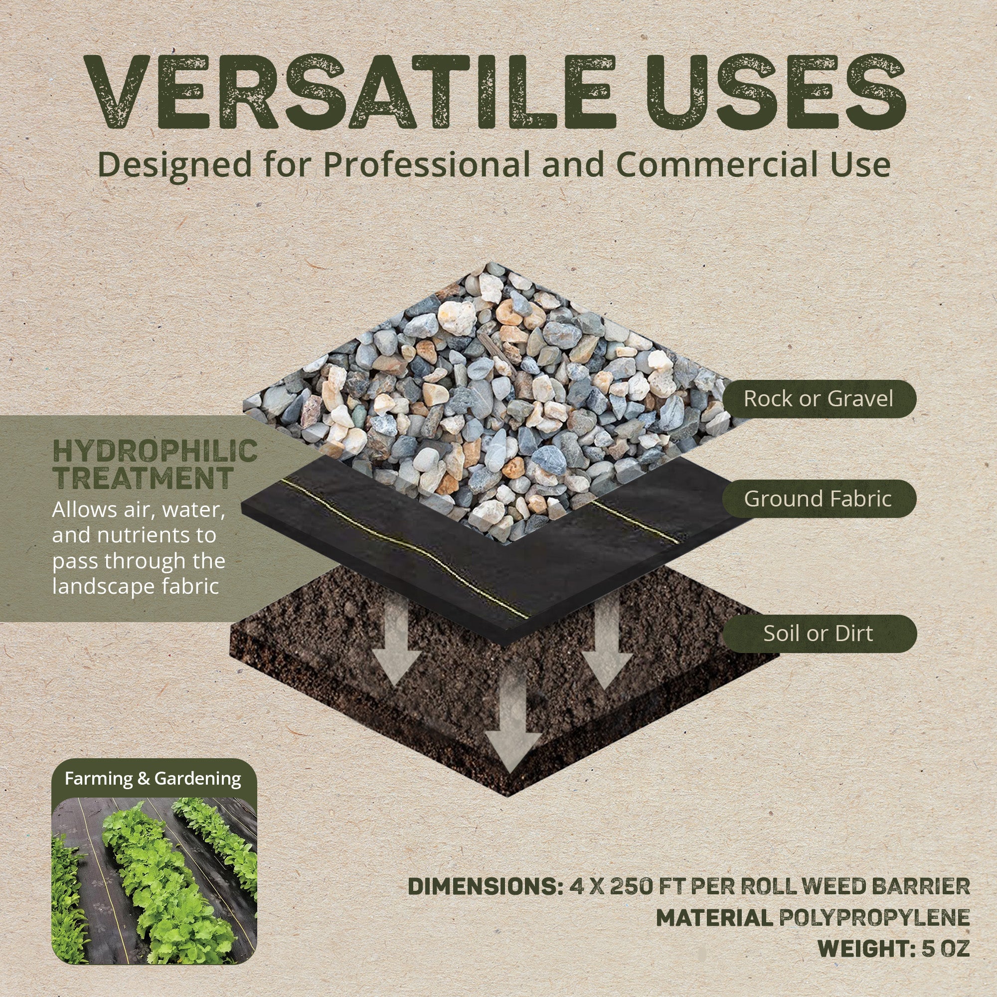 DeWitt P4 4x250 5 Oz. Pro 5 Commercial Landscape Weed Barrier Fabric (Open Box)