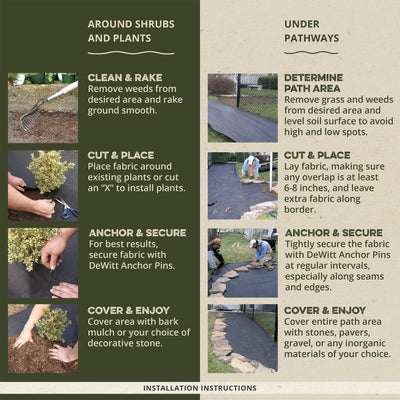DeWitt P5 Pro 5 Commercial Landscape 5-Oz Weed Barrier Fabric, 5 x 250' (5 Pack)