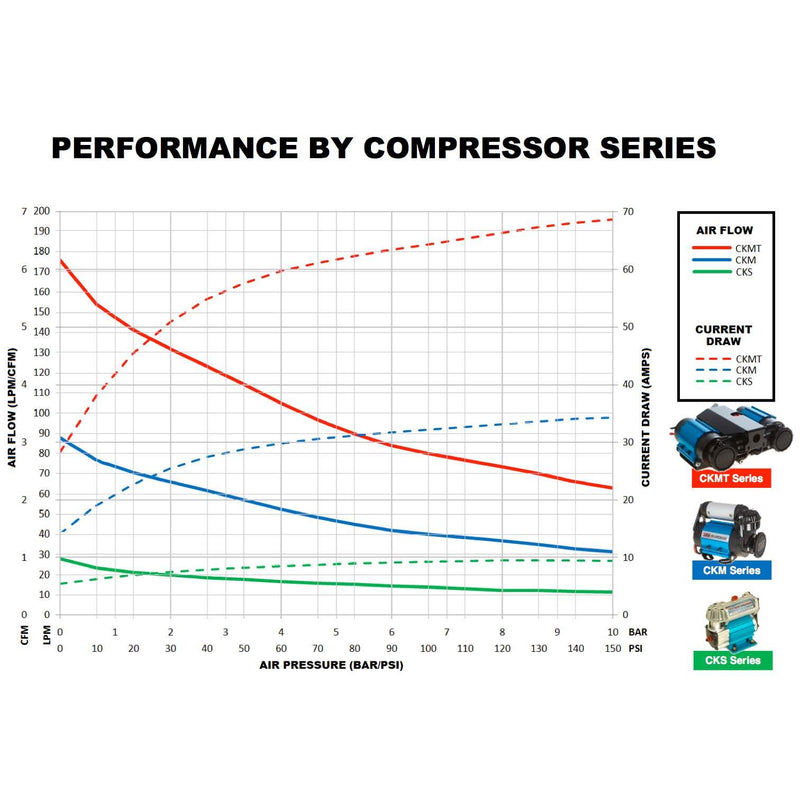 ARB CKMTP12 Portable 12V Twin Air Compressor Kit + Digital Tire Pressure Gauge