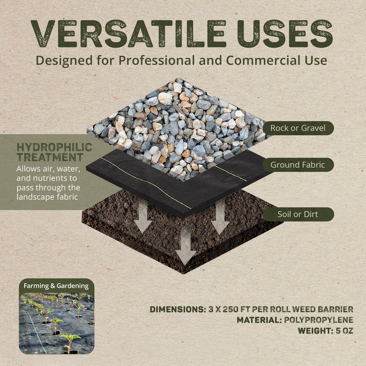 DeWitt P3 Pro 5 Commercial Landscape 5-Oz Weed Barrier Fabric, 3 x 250' (5 Pack)