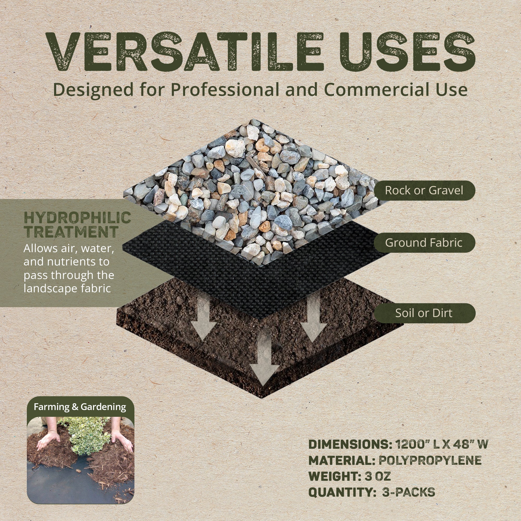 DeWitt Weed Barrier Pro 3 Ounce Landscape Fabric in Black, 4' x 100' (3 Pack) - VMInnovations