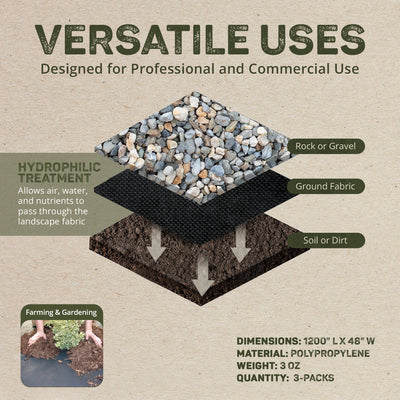 DeWitt Weed Barrier Pro 3 Ounce Landscape Fabric in Black, 4' x 100' (3 Pack) - VMInnovations