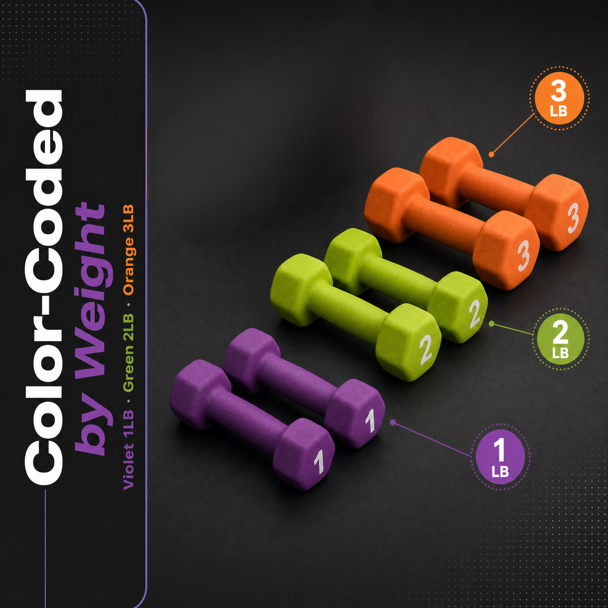 Aurorafy Neoprene Dumbbell Workout Set & Rack, 1 lbs, 2 lbs, & 3 lbs, Multicolor