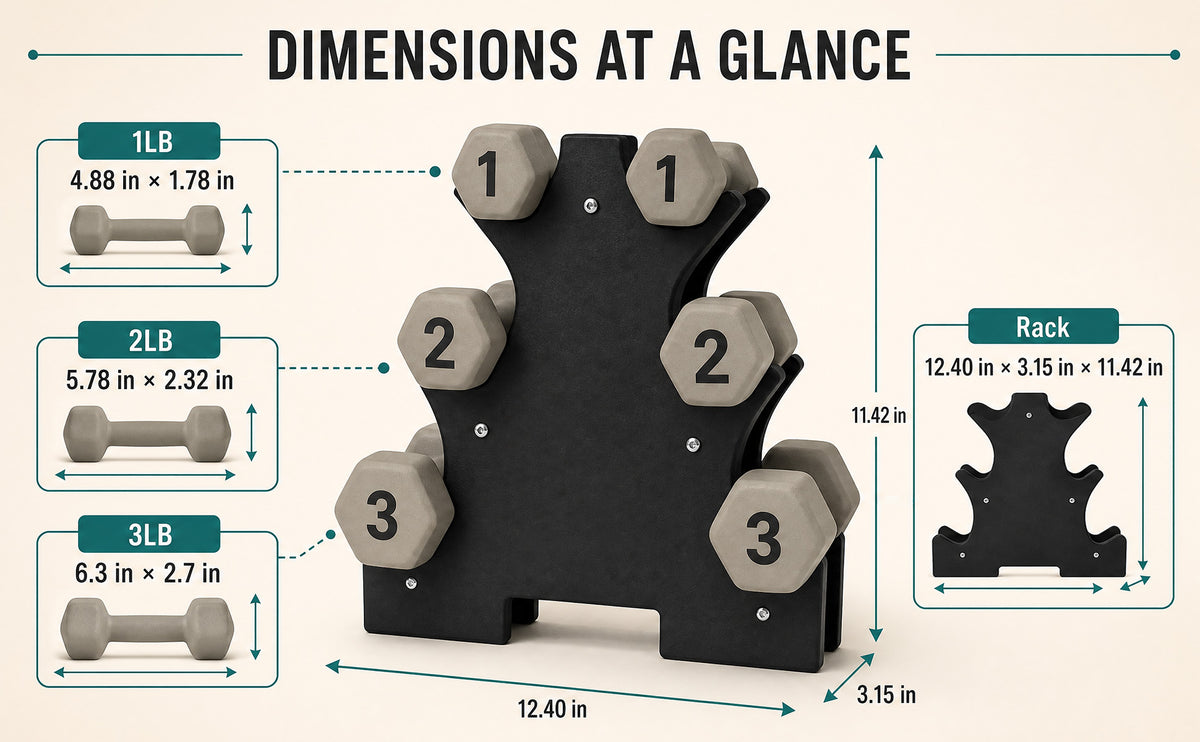 Aurorafy Neoprene Dumbbell Workout Set with Rack, 1 lbs, 2 lbs, & 3 lbs, Beige