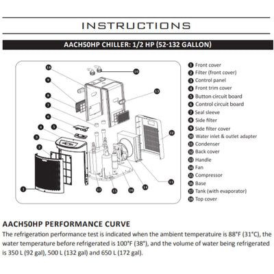 Active Aqua 0.5 HP 800-1600 GPH 120V Hydroponic Cooling Water Chiller (Used)