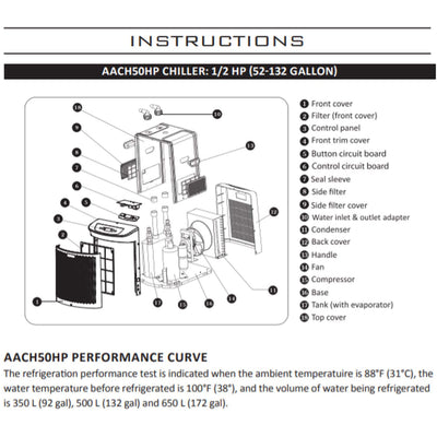 Active Aqua 0.5 HP 800-1600 GPH Cooling Water Chiller w/ Power Boost (For Parts) - VMInnovations