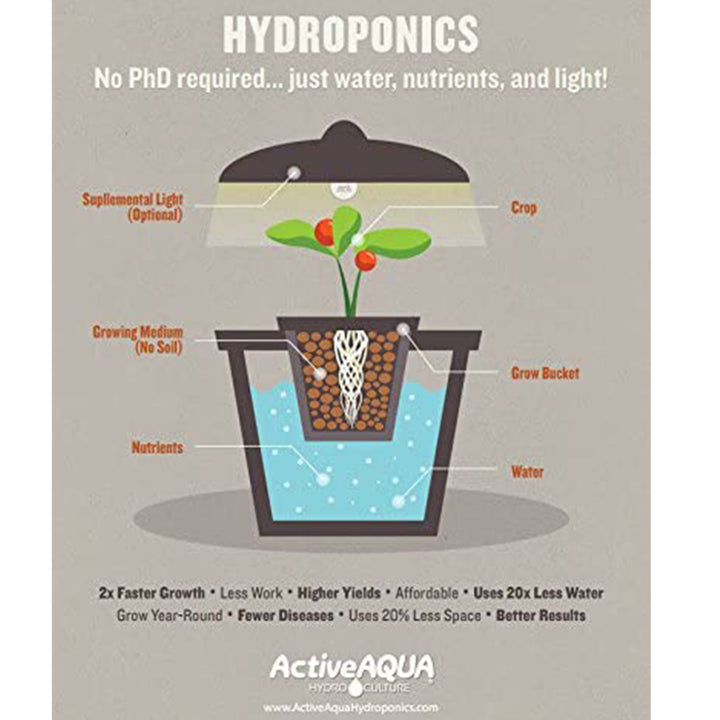 Active Aqua 58-Watt Hydroponics Submersible Water Pump for 80 Gallons (Open Box)