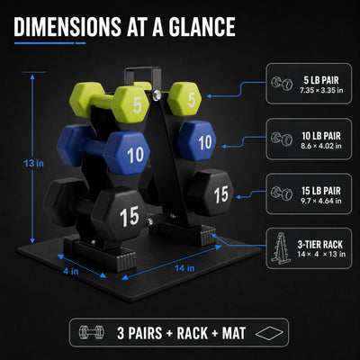 Aurorafy Neoprene Dumbbell Workout Set w/ Rack, 5lbs, 10lbs, & 15lbs, Multicolor