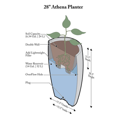 Algreen Products Athena Self-Watering Flower Pot and Planter, Charcoal (Used)
