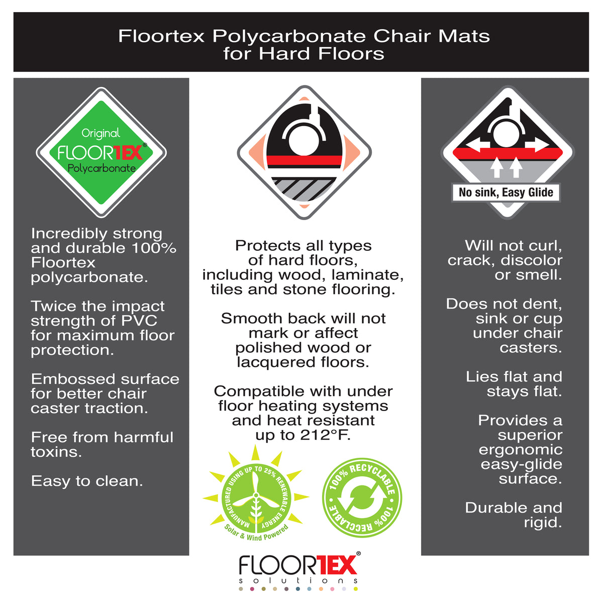 Floortex Solutions FR1215219ER  Clear Hard Floor Office Chair Mat, 48 by 60 Inch