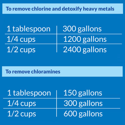 API Pond Chlorine and Heavy Metal Freshwater Tap Water Neutralizer, 1 Gallon