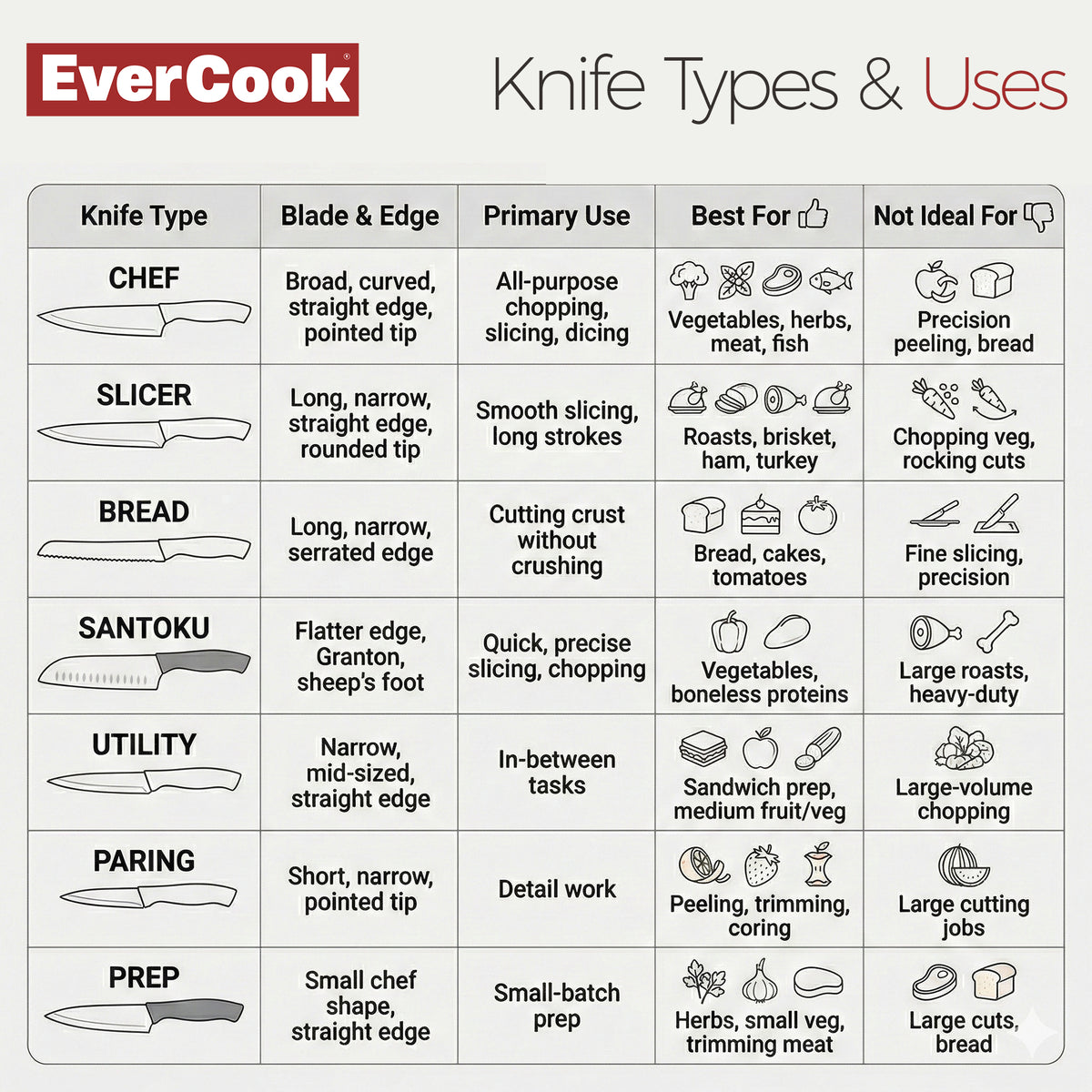 EverCook 4-Piece Kitchen Knife Set with Blade Sheaths, 1.5/2 mm Stainless Steel - VMInnovations