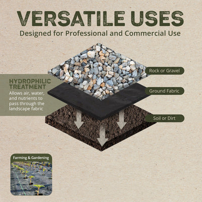 DeWitt Weed Barrier Pro Landscape Fabric in Brown 3' x 100' Refill (2 Pack) - VMInnovations