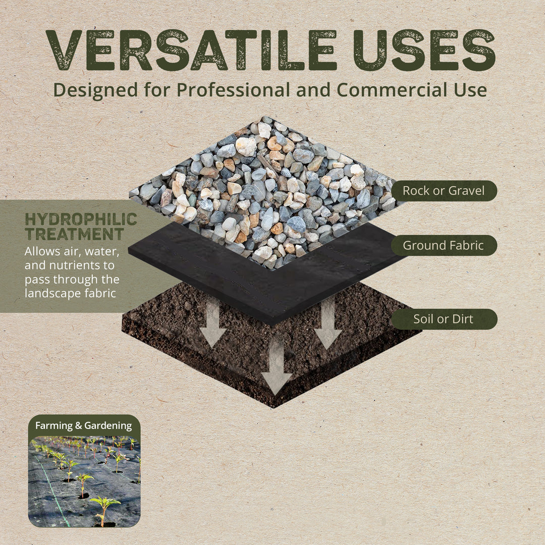 DeWitt Weed Barrier Pro Landscape Fabric in Brown 3' x 100' Refill (2 Pack)