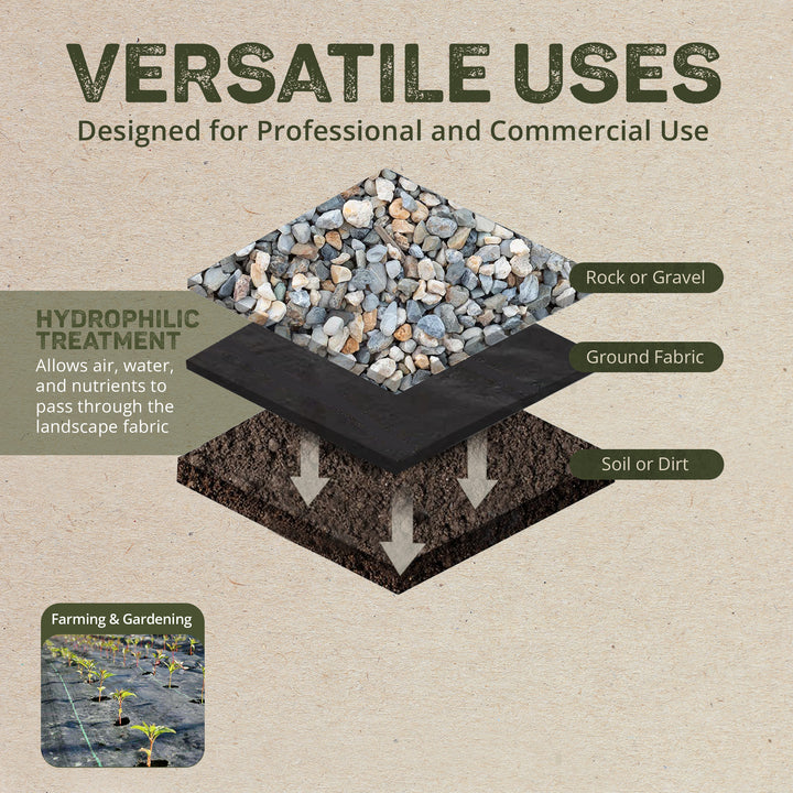 DeWitt Weed Barrier Pro Landscape Fabric in Brown 3' x 100' Refill (2 Pack)