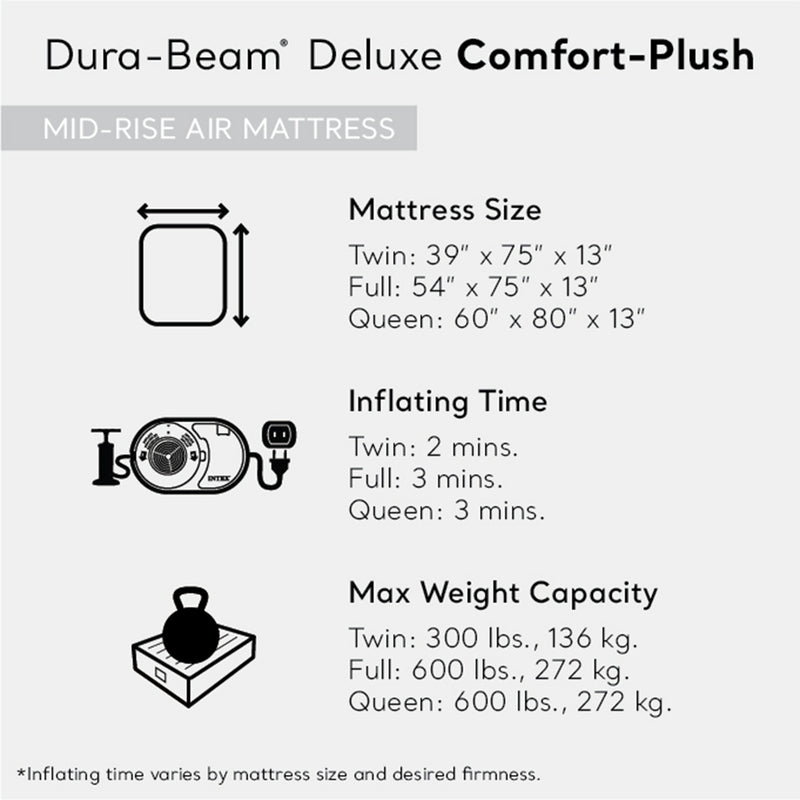 Intex Comfort Deluxe Plush Air Mattress Bed with Built-In Pump, Full (Open Box)