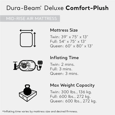 Intex Comfort Deluxe Dura-Beam Air Mattress w/ Built-In Pump, Twin (For Parts) - VMInnovations