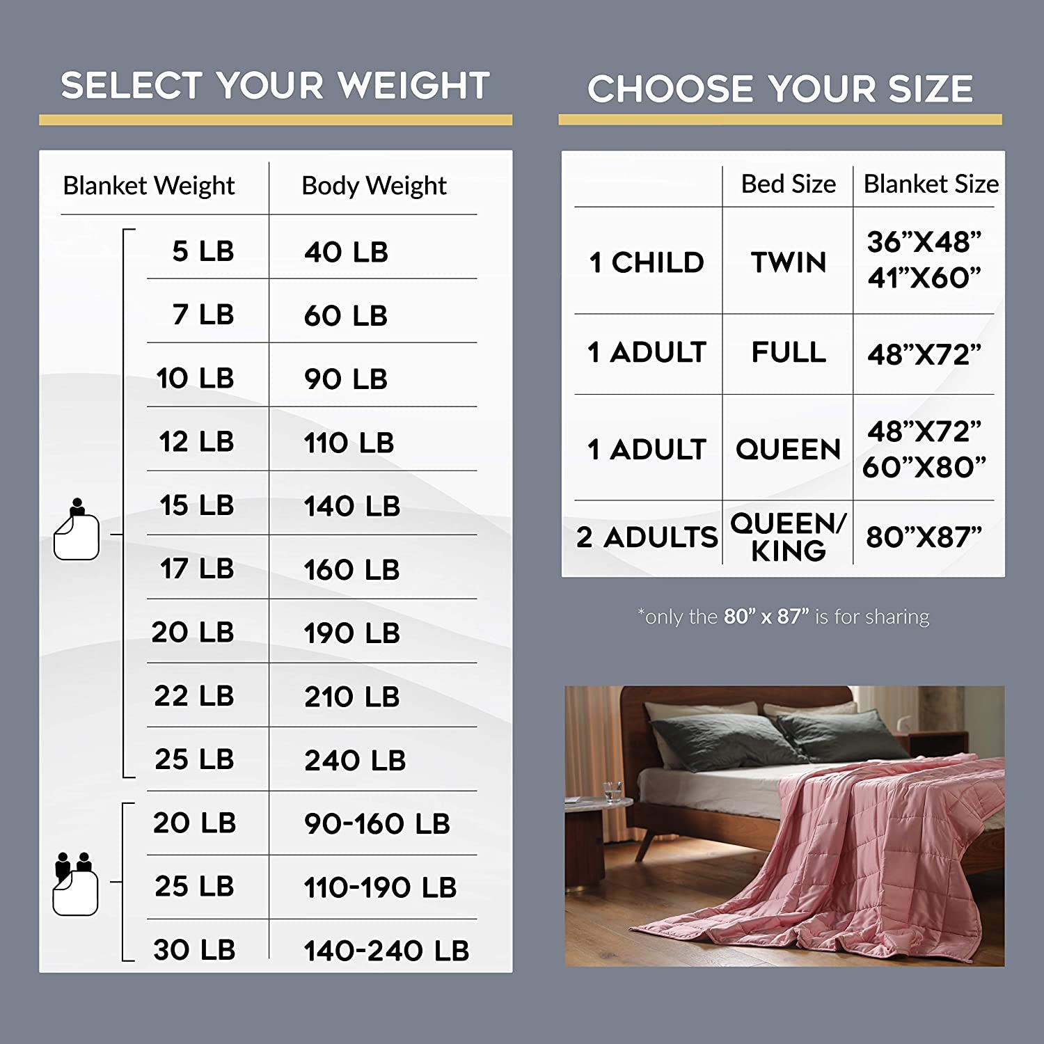 YnM Cotton 48 x 72 In 15 Lb Weighted Blanket for Twin & Full Beds, Navy (Used) - VMInnovations