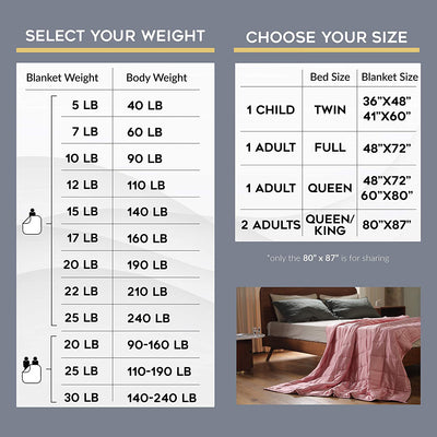YnM Cotton 48 x 72 In 15 Lb Weighted Blanket for Twin & Full Beds, Navy (Used) - VMInnovations