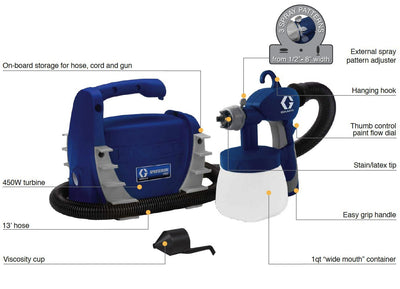 GRACO HV2900 House Paint Spray Station Machine System Painter- Open Box