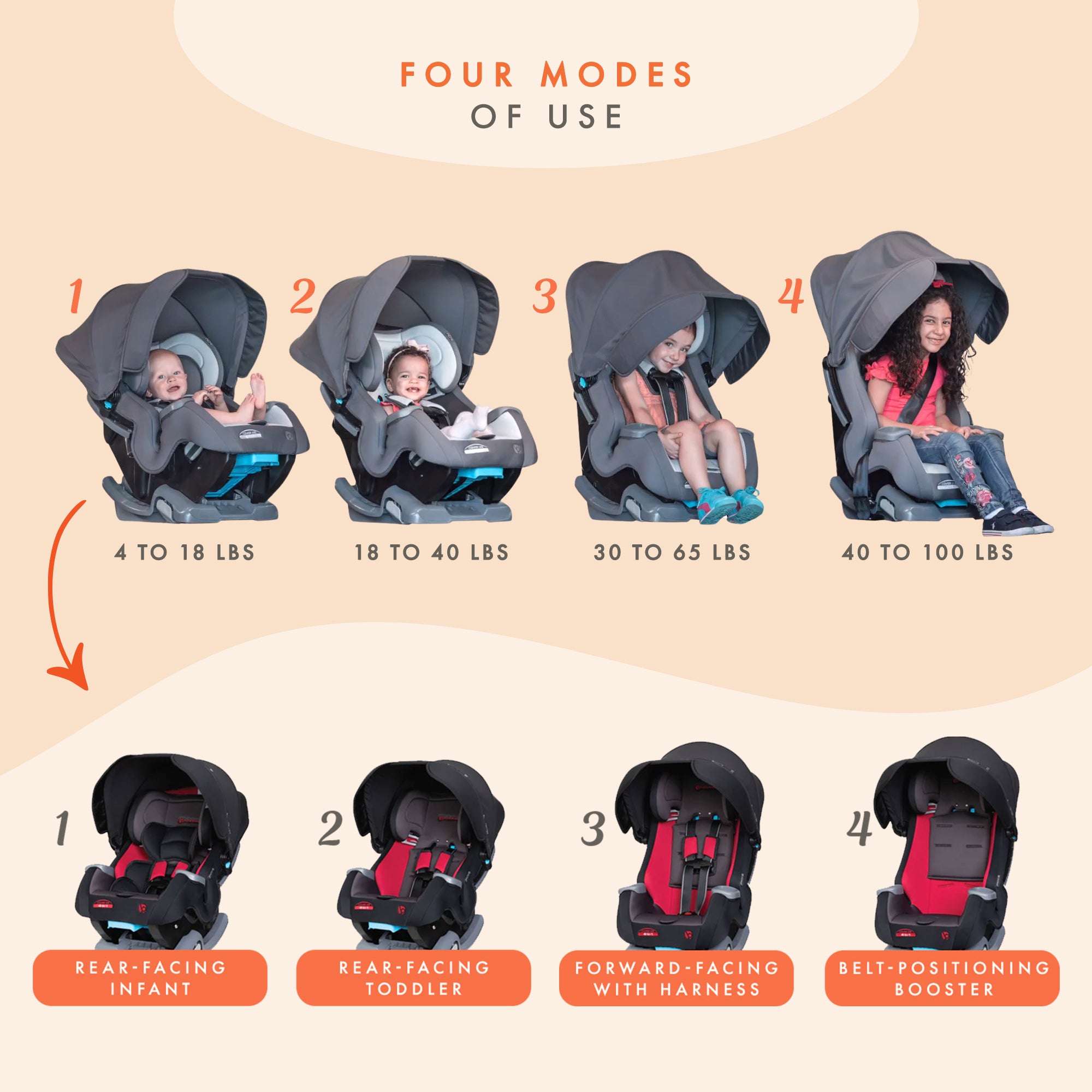 Baby Trend Cover Me 4 in 1 Convertible Car Seat w/ Canopy, Scooter (Used) - VMInnovations
