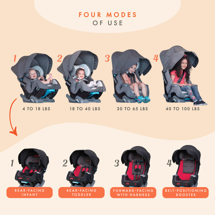Baby Trend Cover Me 4 in 1 Convertible Car Seat w/ Canopy, Scooter (Open Box) - VMInnovations