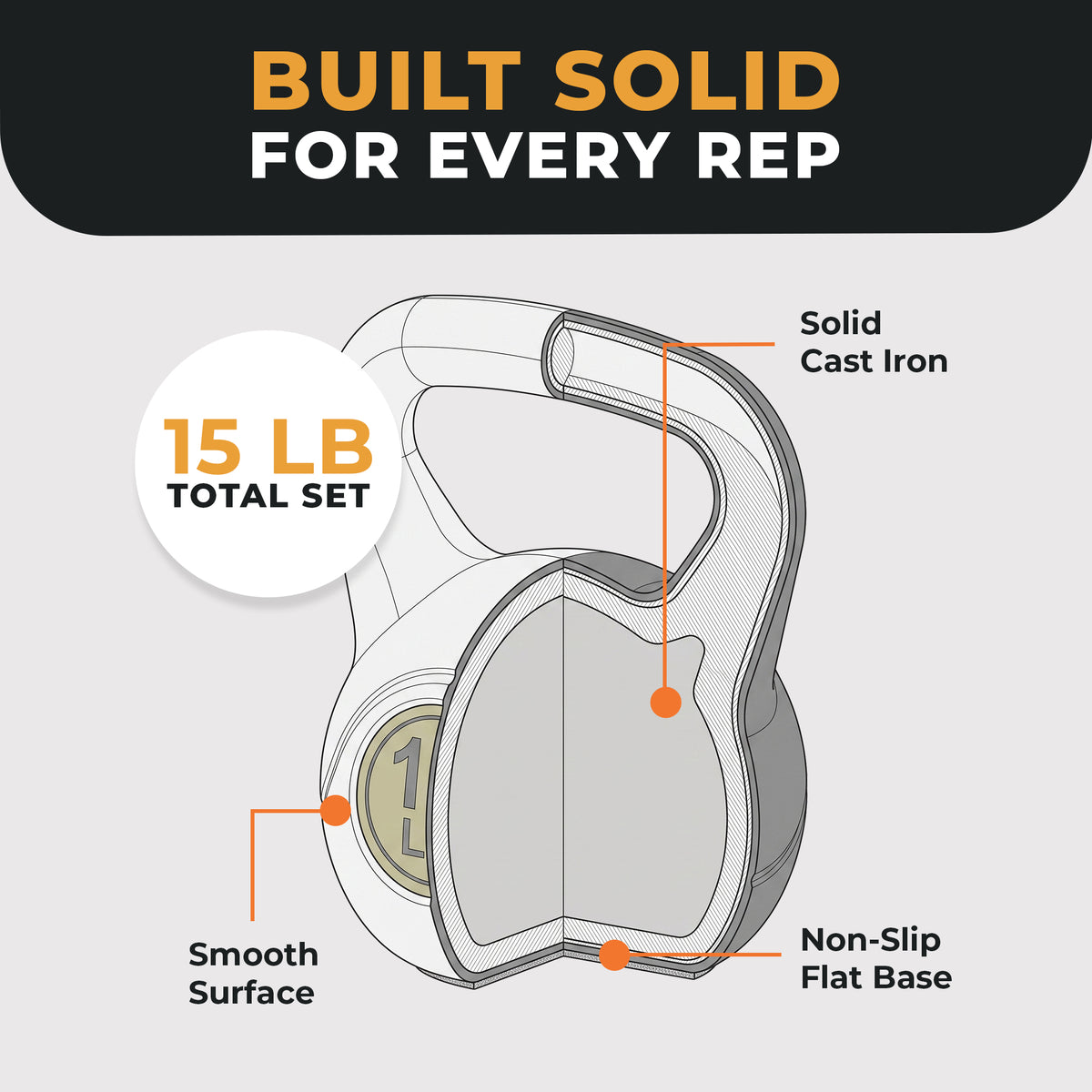 BalanceFrom 15LB Cast Iron Kettlebell for Home Gym Strength Training Exercise