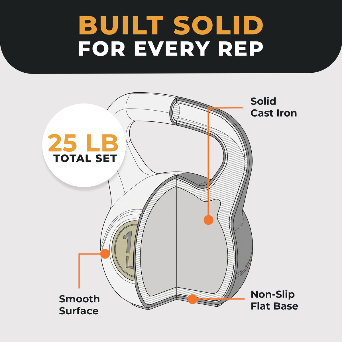 BalanceFrom 25LB Cast Iron Kettlebell for Home Gym Strength Training Exercise