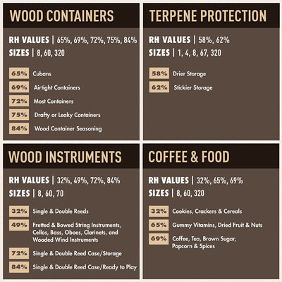 Boveda BV62187 67 Gram Humidity Control Pack 62% RH 2-Way Herbal Preservative - VMInnovations