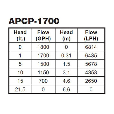 Little Giant Automatic 1700 GPH Swimming Pool Winter Cover Water Pump (5 Pack)