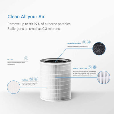 Cuckoo CAC-J1510FW 3 in 1 True HEPA Air Purifier w/ 3 Color LED Lighting, White