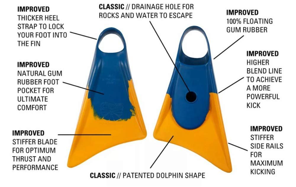 Churchill Makappuu Adult Unisex Rubber Swim Fins, Blue/Orange, X-Large(Open Box)