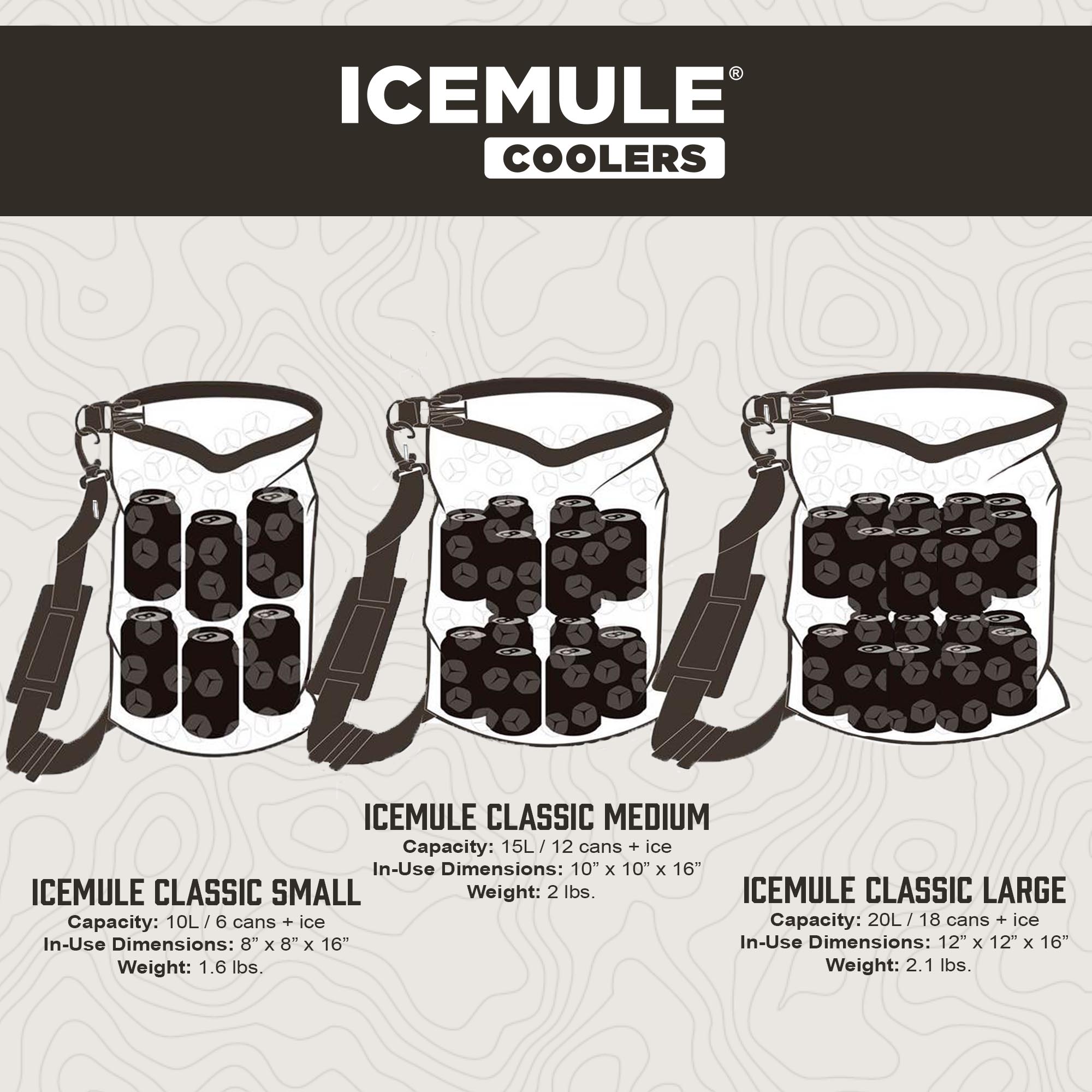 IceMule Large 20 Liter 18 Can Soft Insulated Waterproof Backpack Cooler (Used)