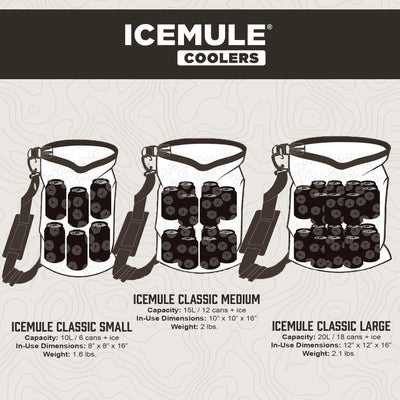 IceMule Large 20 Liter 18 Can Soft Insulated Waterproof Backpack Cooler (Used)