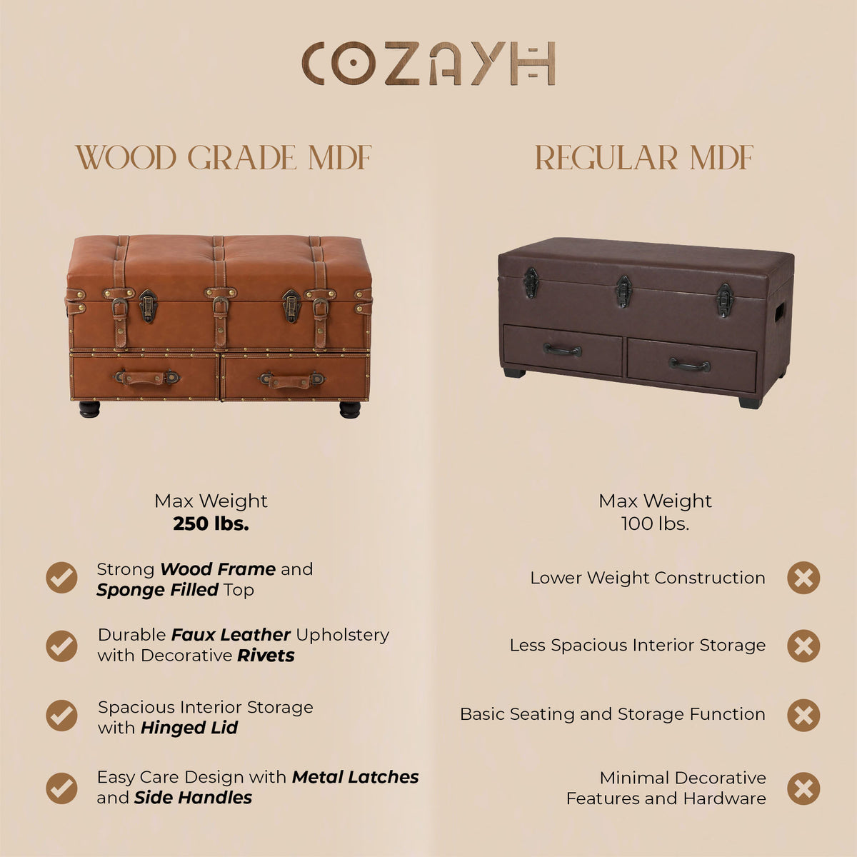 COZAYH Vintage Storage Bench, Upholstered Wooden Ottoman Bed Chest Box(Open Box) - VMInnovations