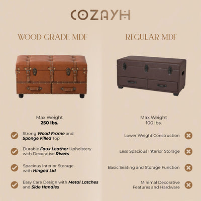 COZAYH Vintage Storage Bench, Upholstered Wooden Ottoman Bed Chest Box(Open Box)